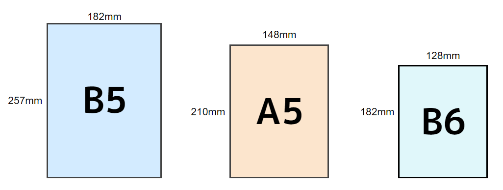 A5、B5、B6サイズ