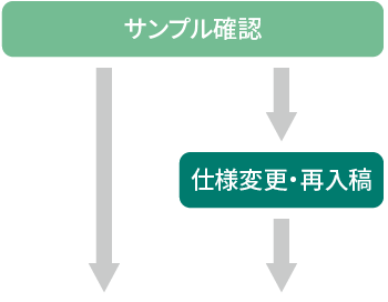 サンプル確認 / 仕様変更・再入稿