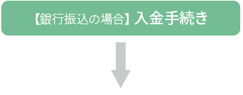 【銀行振込の場合】 入金手続き