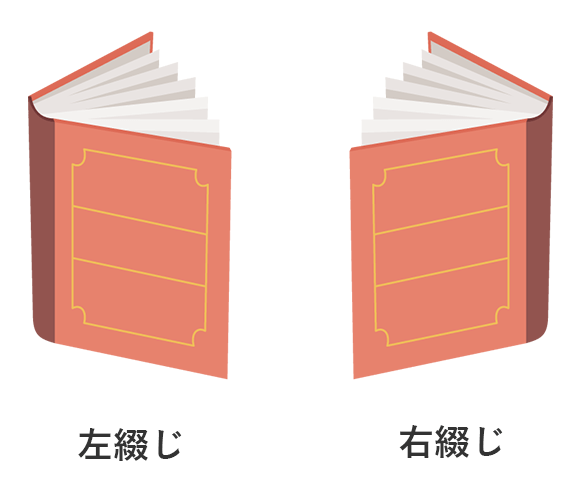 同人誌の右綴じ、左綴じ