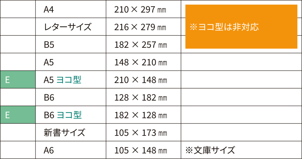 冊子印刷の対応サイズ（定型仕上げサイズ）