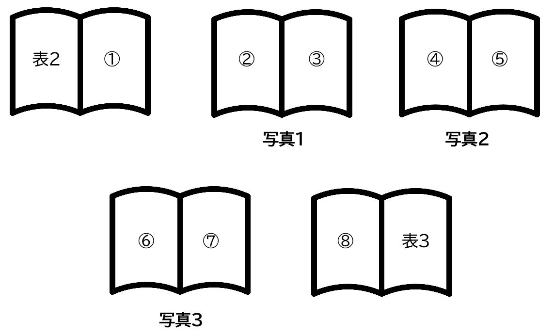 中綴じの見開きレイアウト