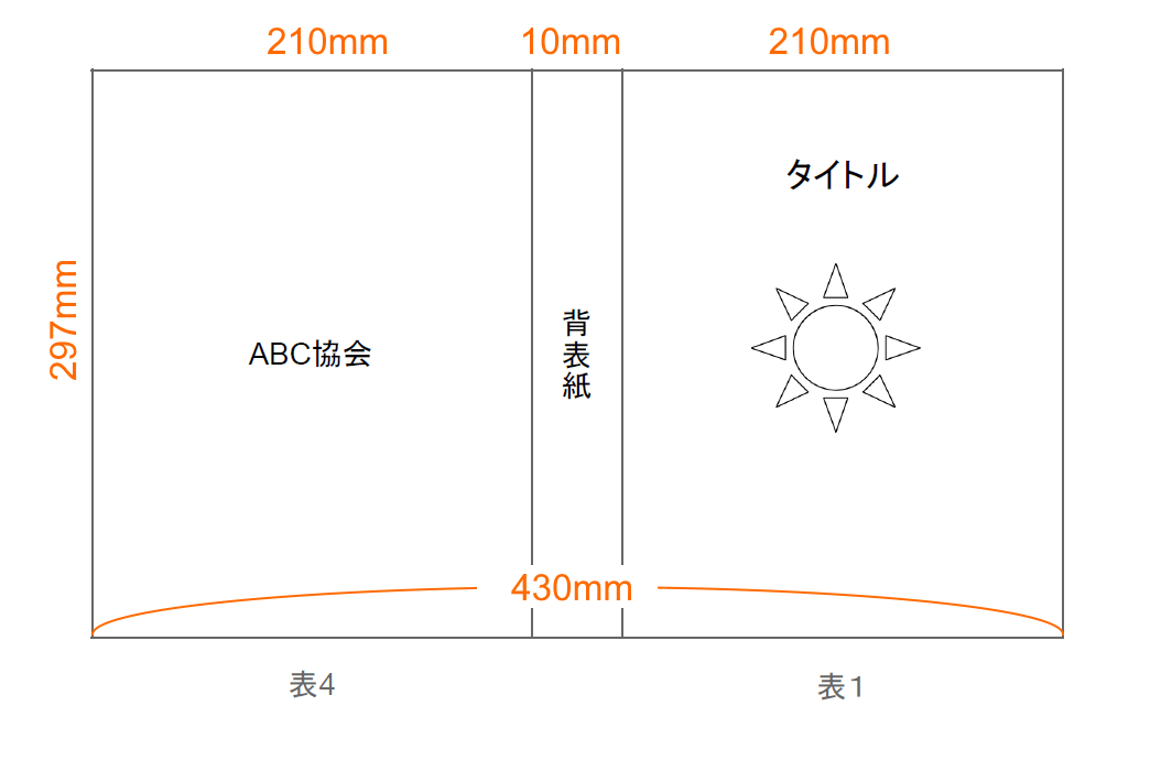 表紙と背表紙の作り方