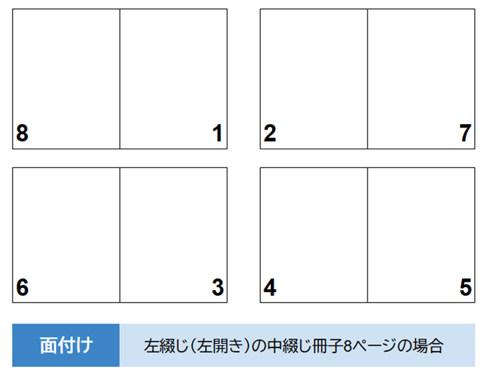 中綴じ冊子の面付け