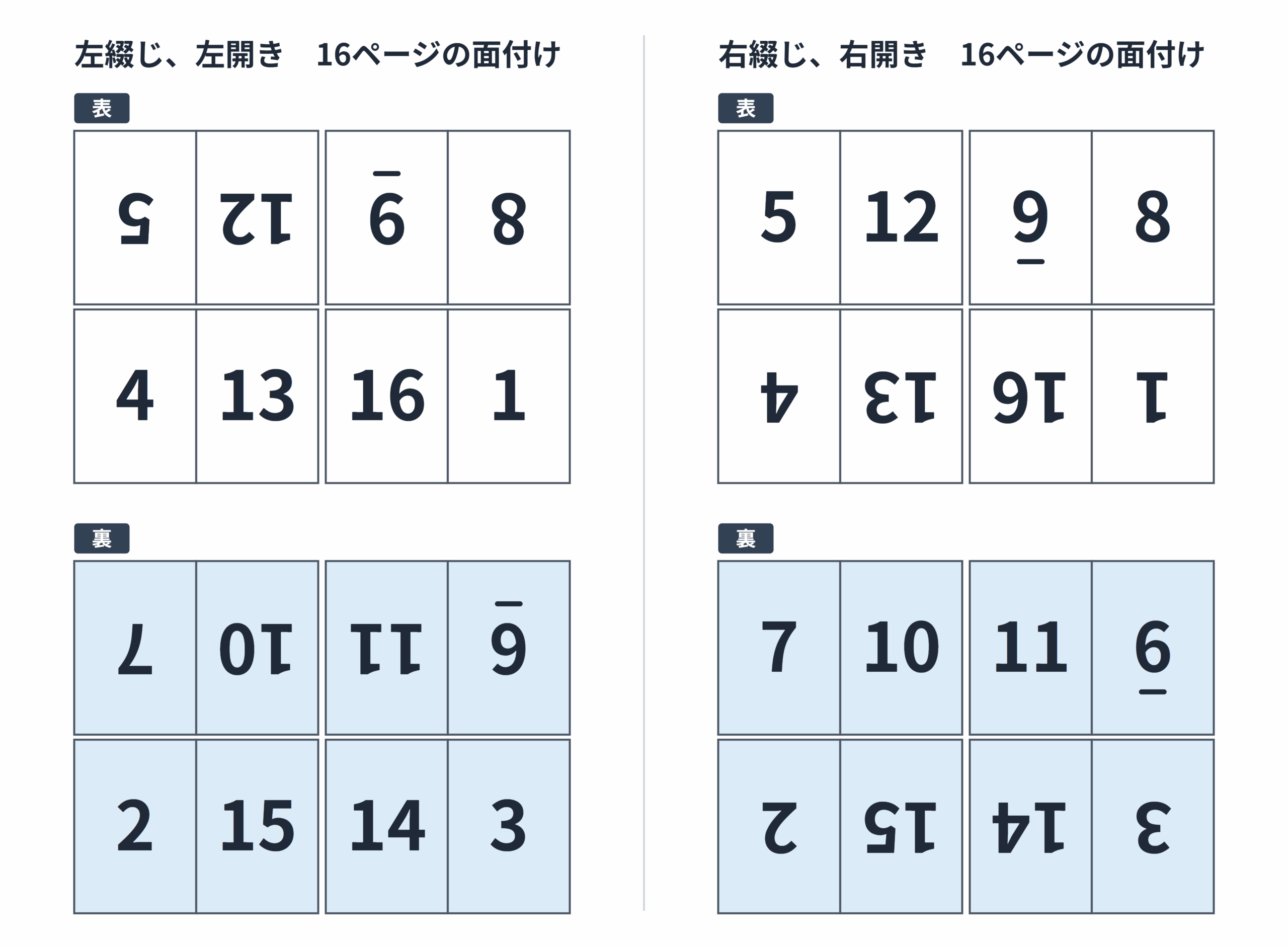 面付け(16ページ)